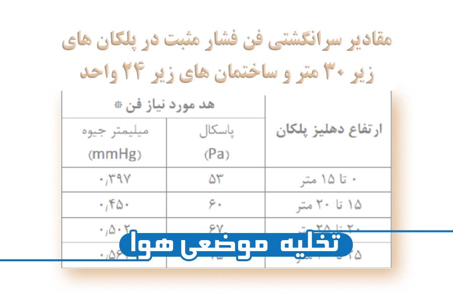 تخلیه موضعی هوا :