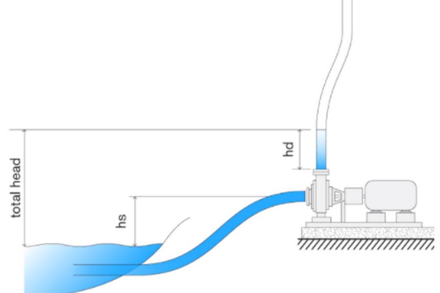 محاسبه هد پمپ