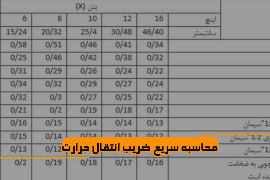 محاسبه سریع ضریب انتقال حرارت